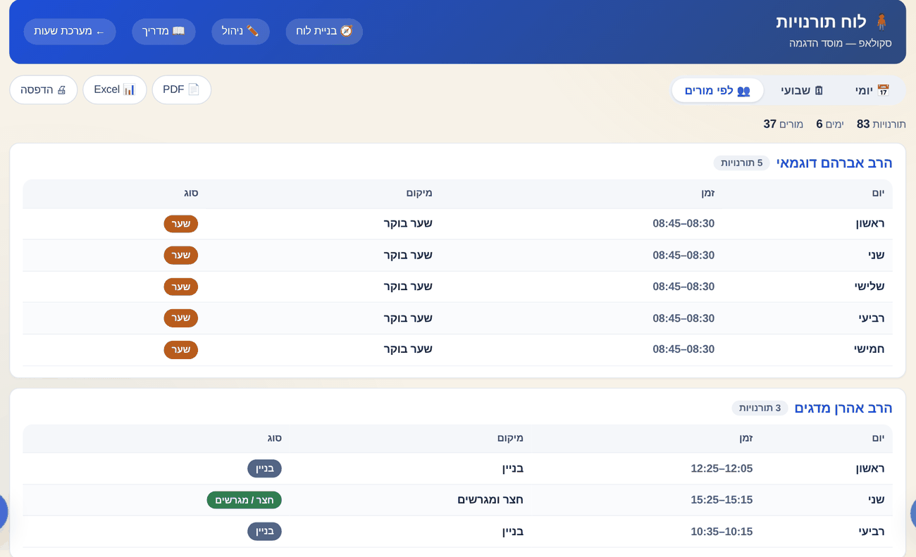 הלוח המפורסם לפי מורים: כרטיס לכל מורה עם התורנויות שלו ומונה