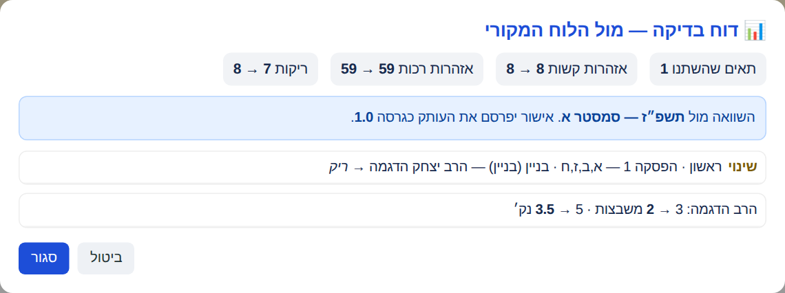 דוח בדיקה: תאים שהשתנו, אזהרות קשות ורכות לפני ואחרי, ריקות, והגרסה שתפורסם