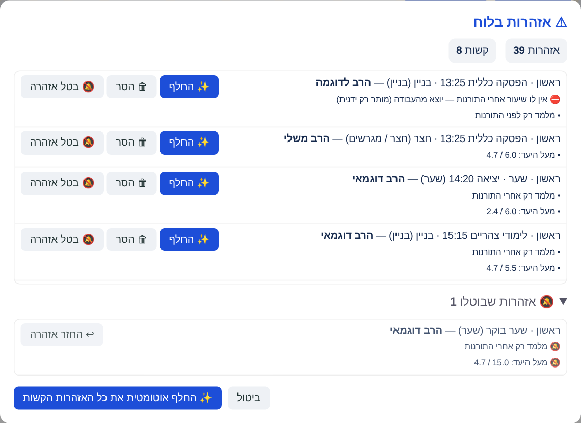 רשימת האזהרות: לכל תא בעייתי — הסיבות, ✨ החלף, 🗑 הסר, 🔕 בטל אזהרה; ולמטה אזהרות שבוטלו